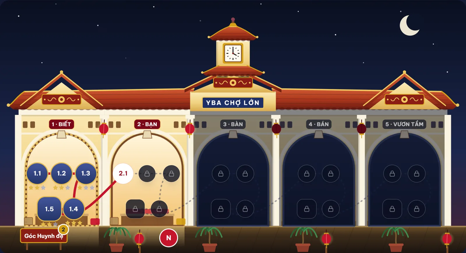 Chợ Bình Tây trong game Ngôi nhà Chợ Lớn: năm gian chợ ứng với năm chặng, trạm đã qua sáng đèn