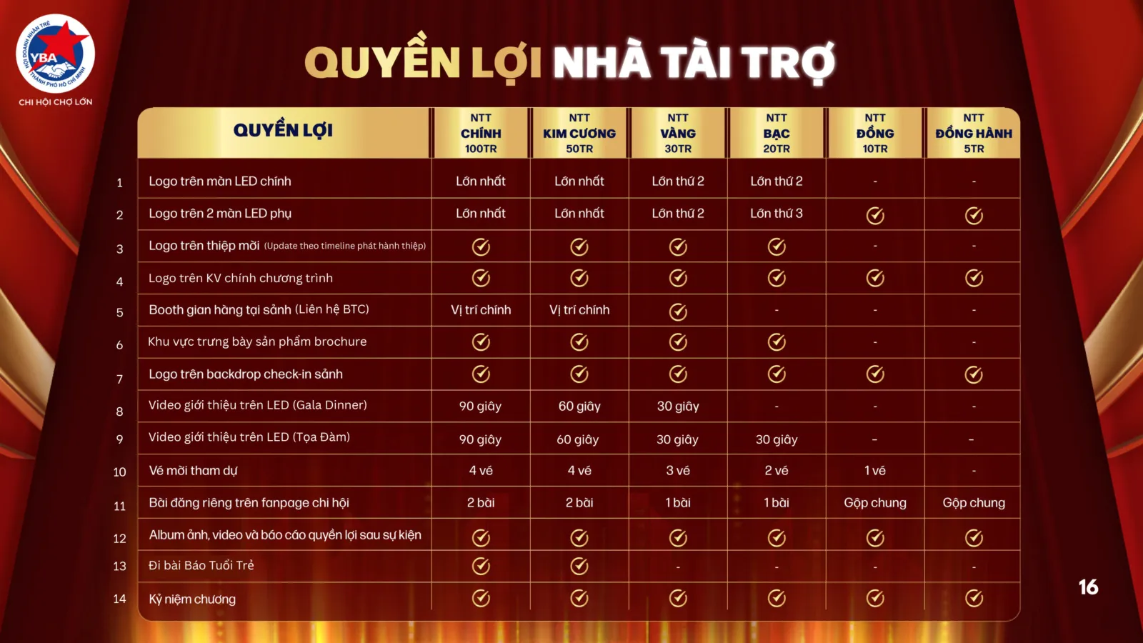 Proposal Lễ chuyển giao 10.10.2026 — ảnh 16